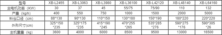 單軸軟料撕碎機系列參數(shù)